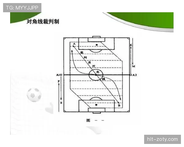 室内足球规则详解：比赛场地、犯规判罚及裁判标准介绍