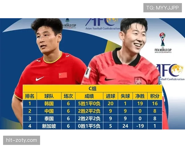 2026世界杯小组第三出线规则怎么计算排名