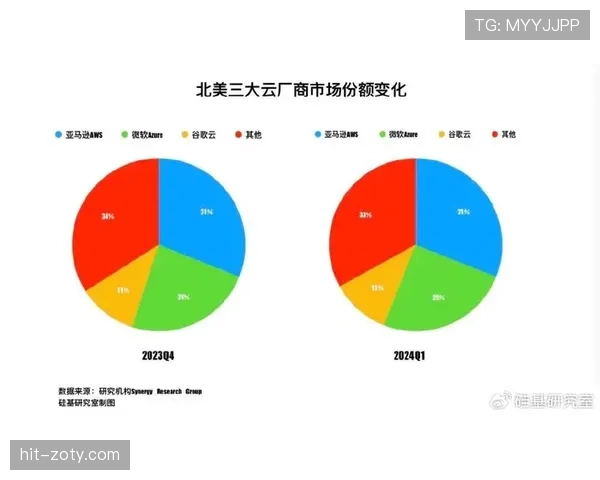 I组淘汰赛席位预测